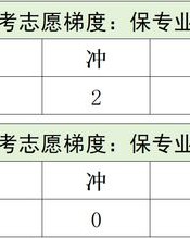 度相同的相怎么组词