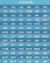 人民那个名字怎么组词