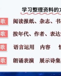 萝萝怎么组词