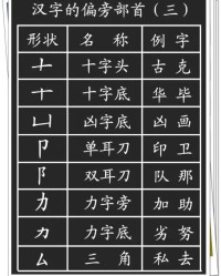 把字的吧怎么组词