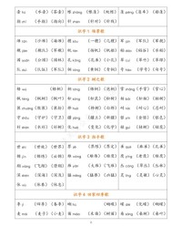 可字怎么组词语