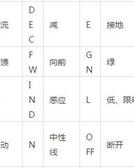 记号能组词吗怎么读