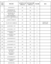 柳出怎么组词