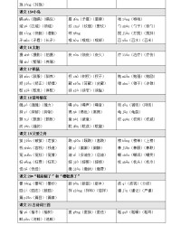 余组词有哪些(余组词组)
