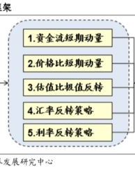 栏目加篮篮怎么组词