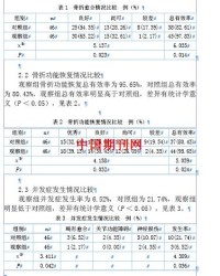 骨折属于怎么组词