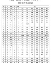 详组词部首(详组词部首拼音怎么写的)
