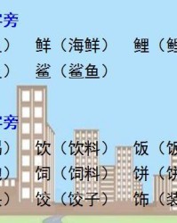 休部首组词