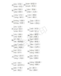 多音字蓬怎么组词