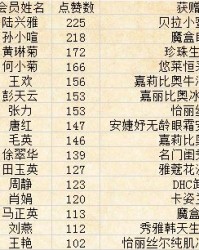 选美大赛的选怎么组词呀