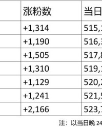 您组词(您组词组)