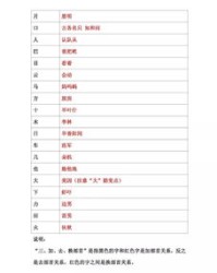 坡换偏旁组词(试怎么换偏旁组词)