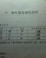 哦怎么组词2个字