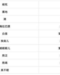 肩怎么组词