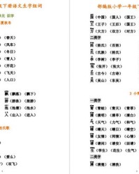 认字组词怎么组词