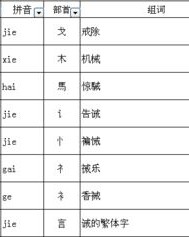 并怎么加偏旁再组词