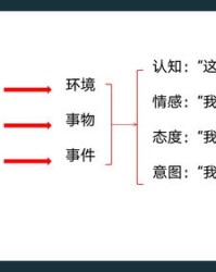 pai四个声调怎么组词