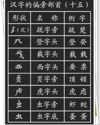 蜻字怎么换部首组词