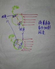 极昼的极怎么组词