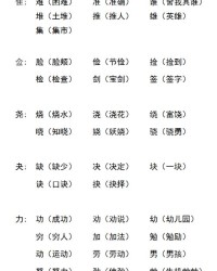 力可以怎么加偏旁再组词