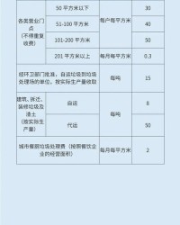 关府的府怎么组词