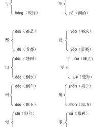 裁多音字组词
