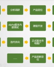 商品的商品怎么组词