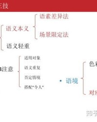 嫌弃还能怎么组词语