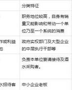 度互怎么组词