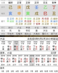 财怎么组词