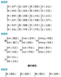 一多音字组词怎么组词